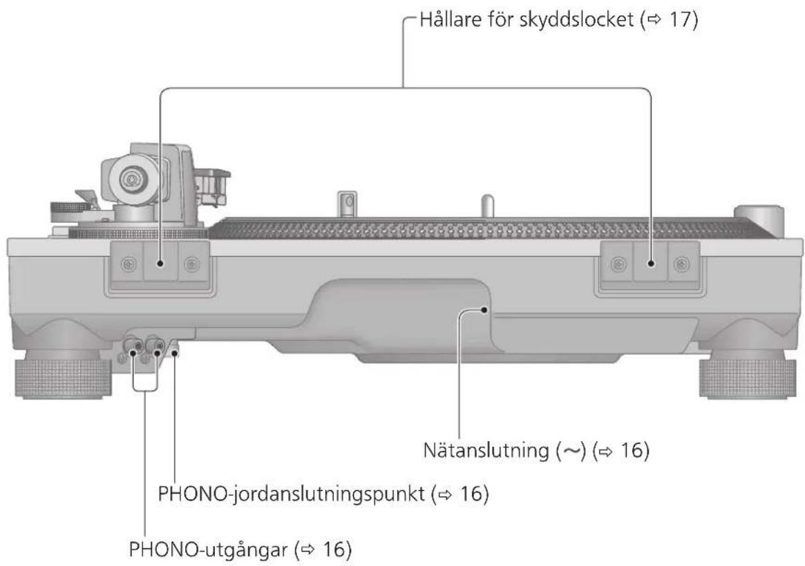 TECHNICS SL1200GR - Baksidan - 1