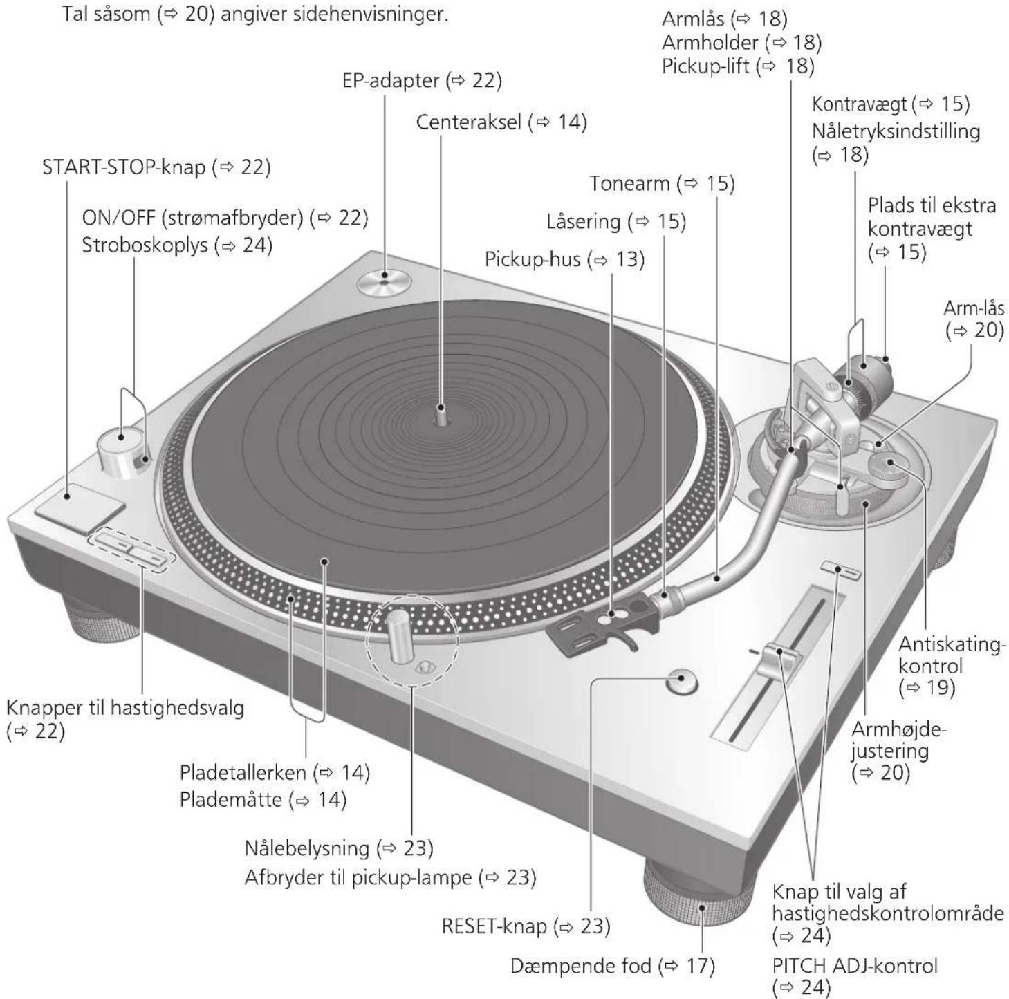 TECHNICS SL1200GR - Navn på delene - 1