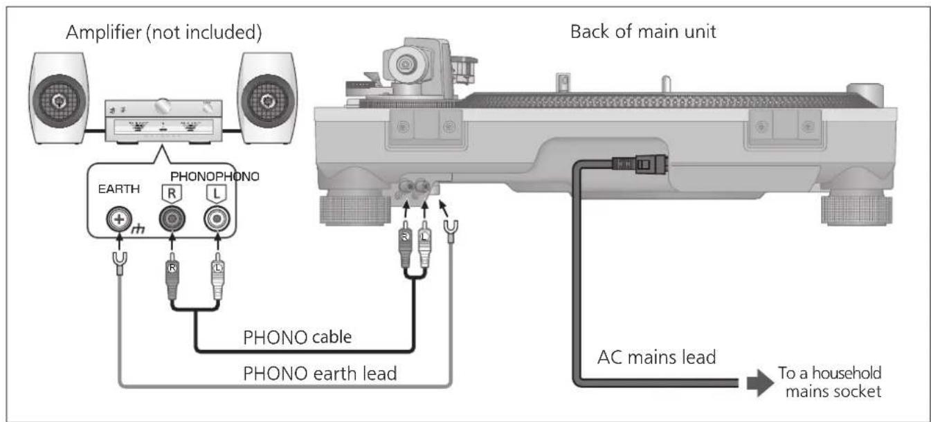 TECHNICS SL1200GR - Connect the AC mains lead. - 1