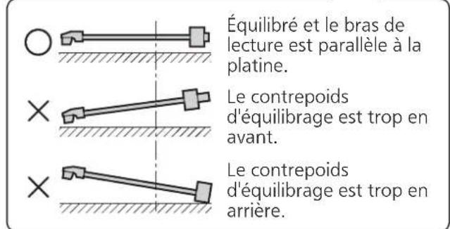 TECHNICS SL1200GR - Libérez le bras de lecture du support de bras et réglez l'équilibre horizontal en tournant le contrepoids d'équilibrage. - 3