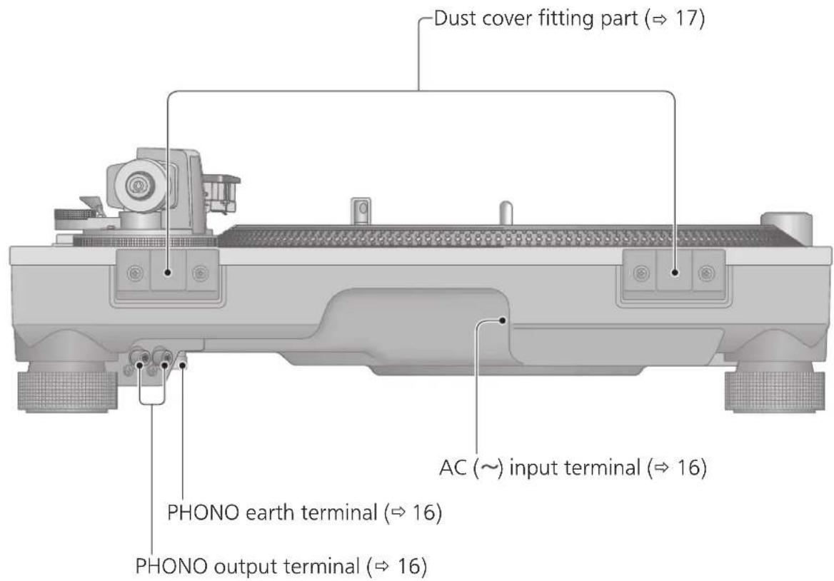 TECHNICS SL1200GR - Parts Name - 2