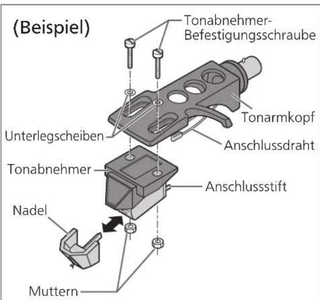 TECHNICS SL1200GR - Bringen Sie einen Tonabnehmer (käufiglich erworbEN) provisorisch an. - 1