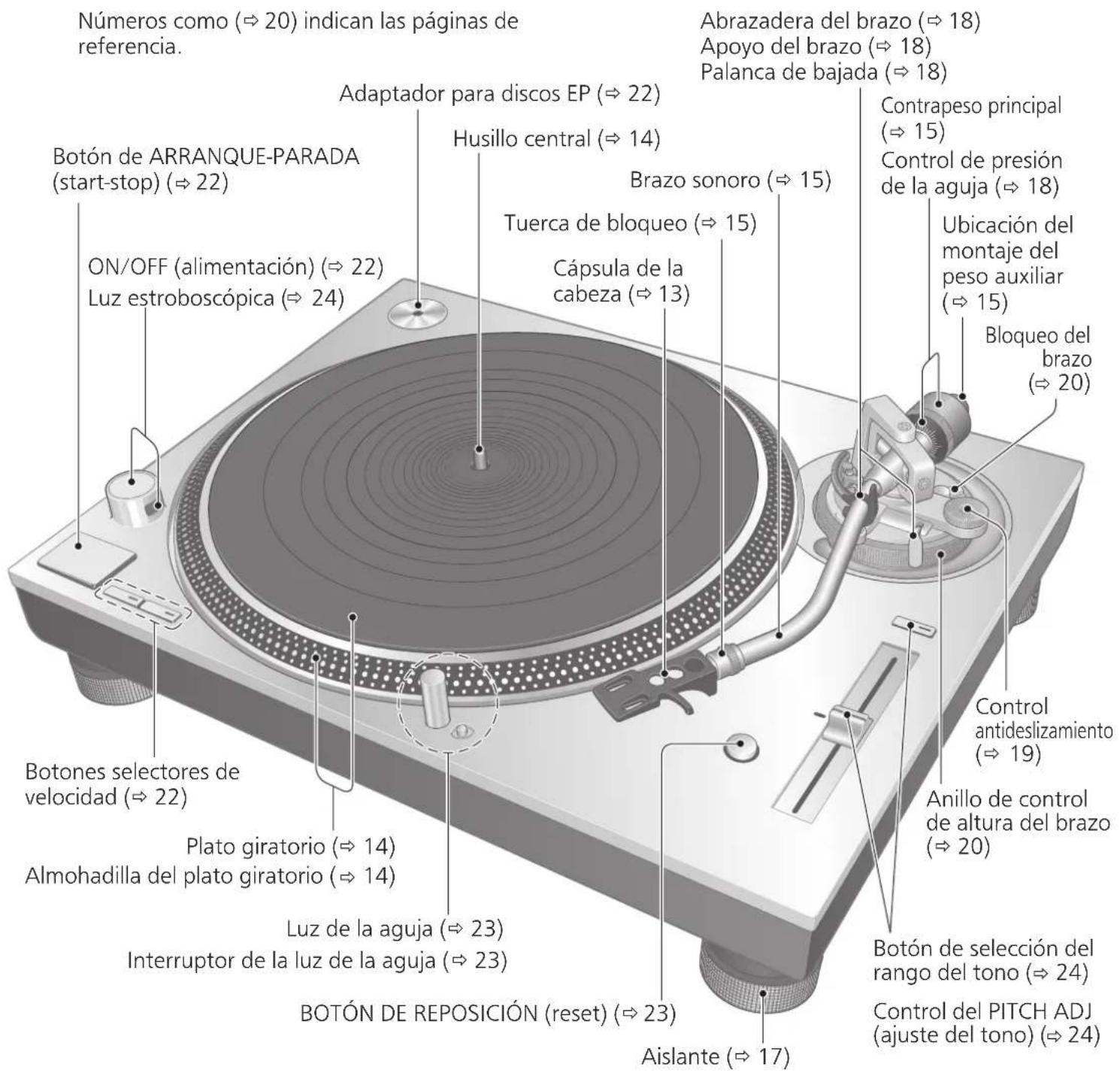 TECHNICS SL1200GR - Nombre de las piezas - 1