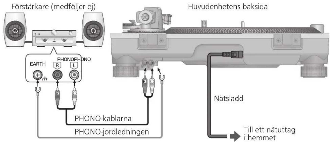 TECHNICS SL1200GR - Anslutning till en integrerad forstärkare aller ett komponentsystem - 1