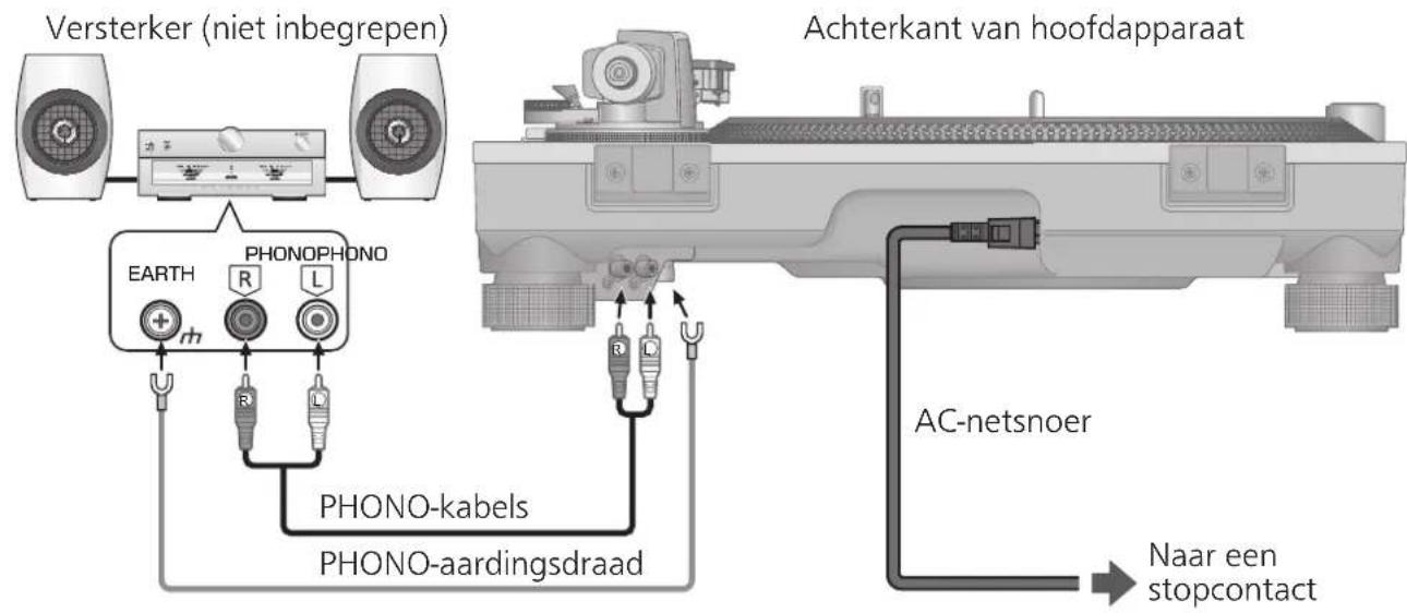TECHNICS SL1200GR - Aansluten op een geintegreerde versterker of componentsysteme - 1