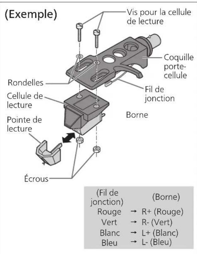 TECHNICS SL1200GR - Fixez une cellule de lecture (achetée en magasin) provisoirement. - 1