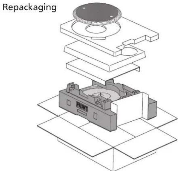 TECHNICS SL1200GR - Moving the unit - 1