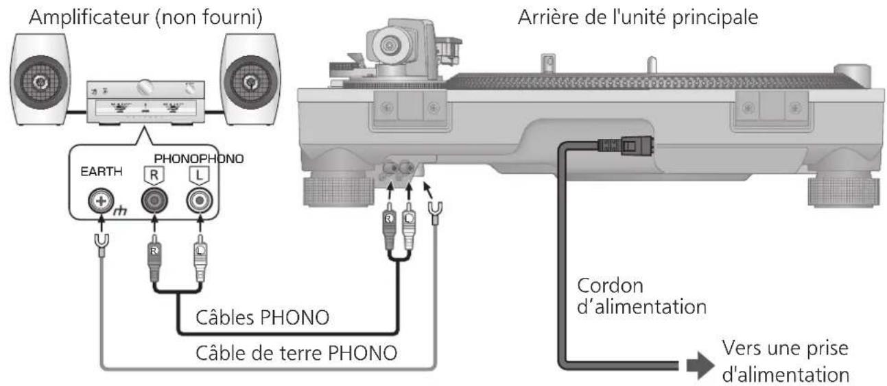 TECHNICS SL1200GR - Connexion à un amplificateur intégré ou à un système de composant - 1