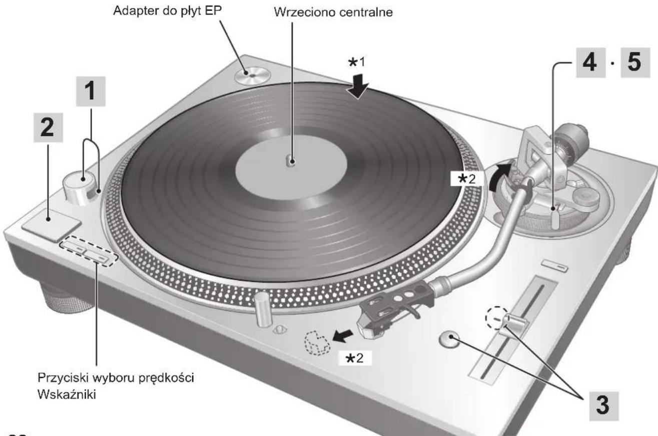 TECHNICS SL1200GR - Uwaga - 1