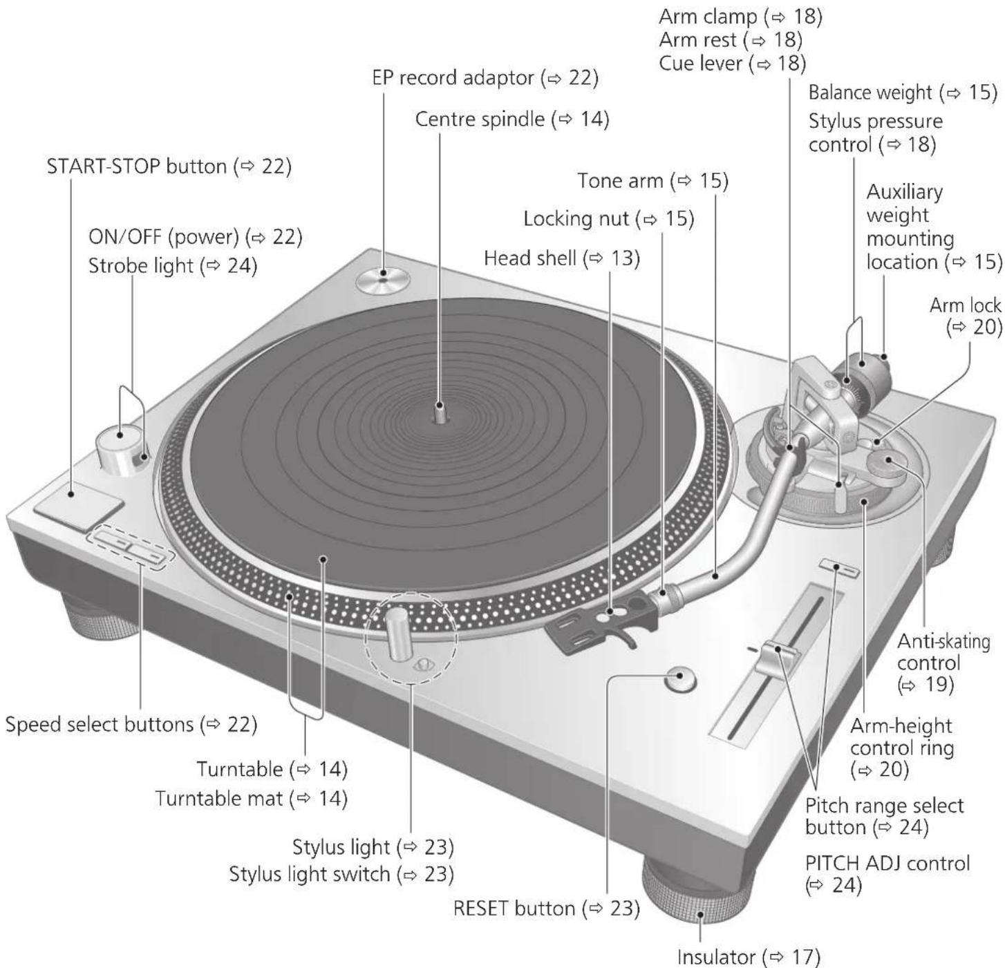 TECHNICS SL1200GR - Parts Name - 1