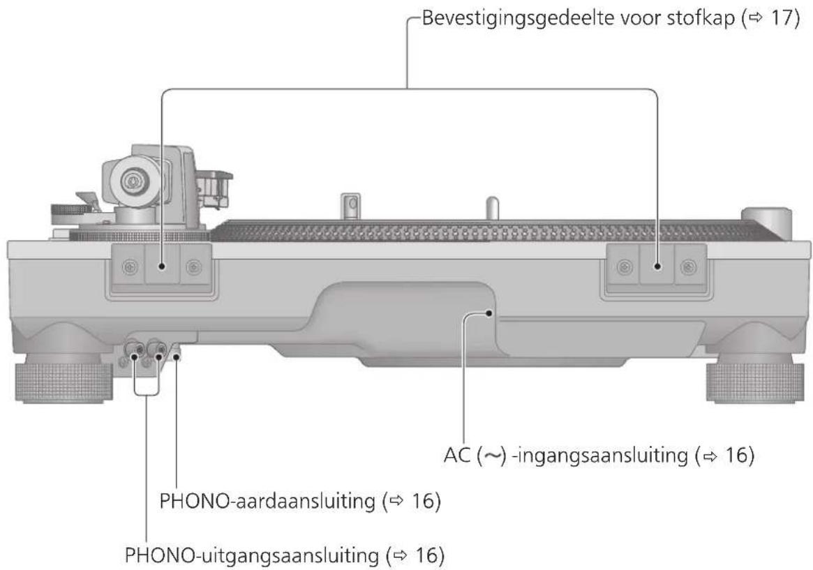TECHNICS SL1200GR - Achterkant - 1