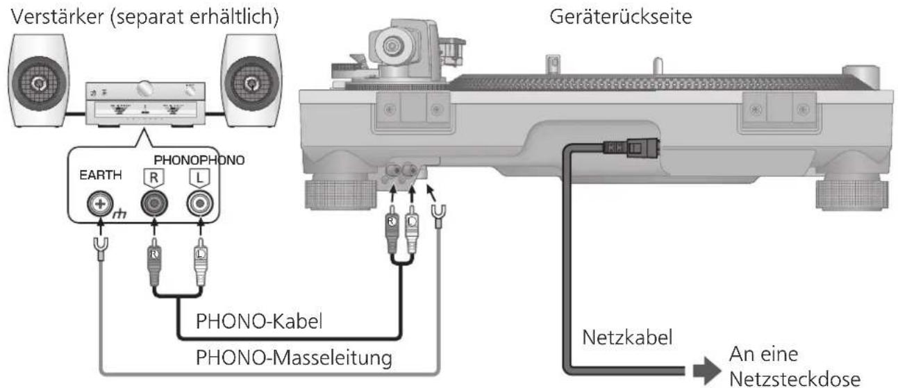TECHNICS SL1200GR - Anschluss an einen integrierten Veränder oder ein Komponentensystem - 1