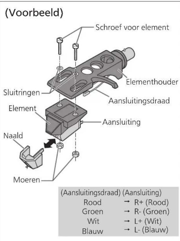 TECHNICS SL1200GR - Bevestig een element (in de winkel gekocht) voorzichtig. - 1