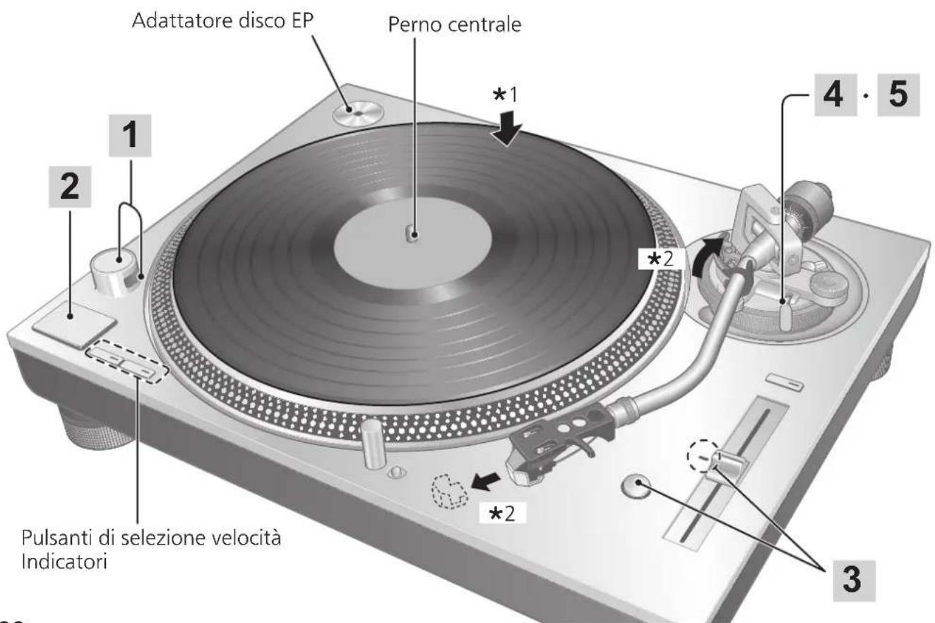 TECHNICS SL1200GR - Attenzione - 1