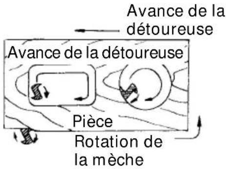 HITACHI M8V2 - REMARQUE: - 1