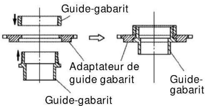 HITACHI M8V2 - Adaptateur de guide gabarit : (Fig. 10) - 4