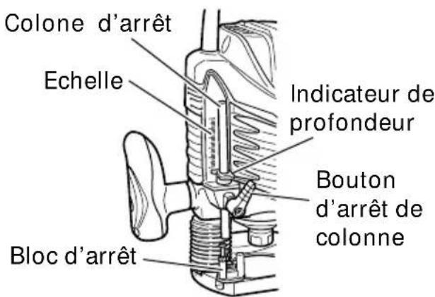 HITACHI M8V2 - Réglage de la profondeur de coupe - 1