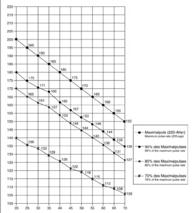 Christopeit CS 200 - Motivation - 1