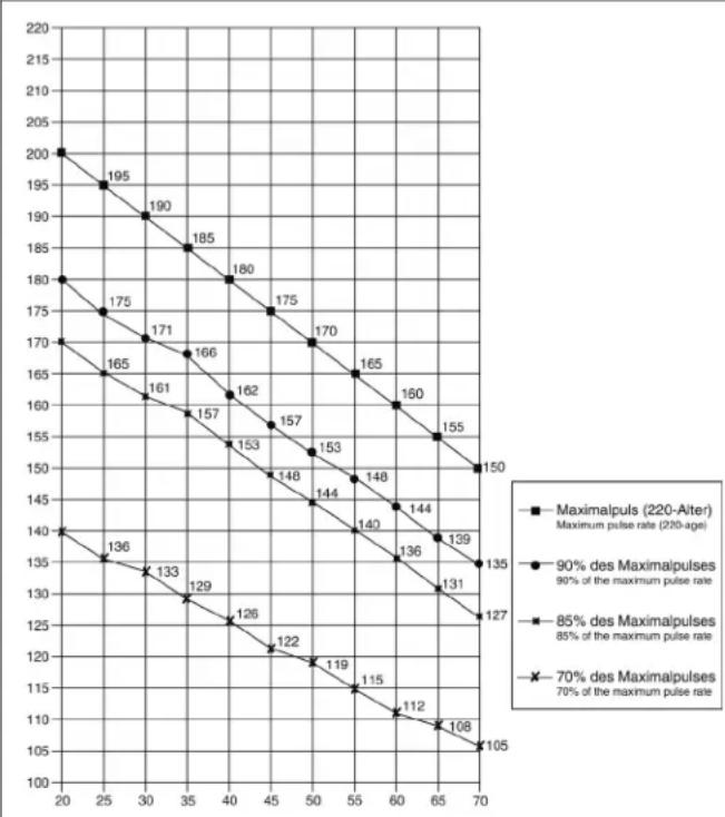 Christopeit CS 200 - Motivation - 1