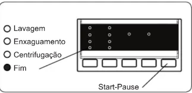 Orima ORM1281 - Botão Start/Pause - 1