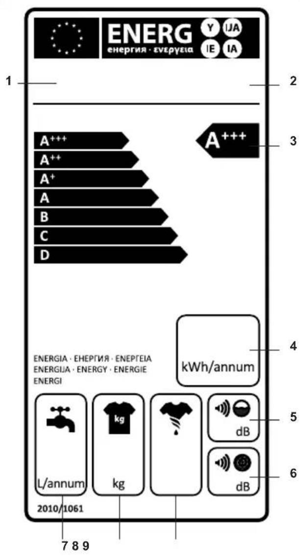 Orima ORM1281 - DESCREVER A ETIQUETA DE ENERGIA EPOUPANÇA DE ENERGIA - 1