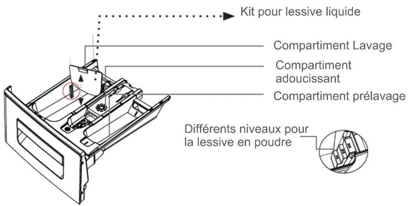 Orima ORM1281 - CHAPITRE -3: INSTALLATION DE VOTRE LAVE-LINGE (BRANCHEMENT DU TUYAU DE VIDANGE) - 6