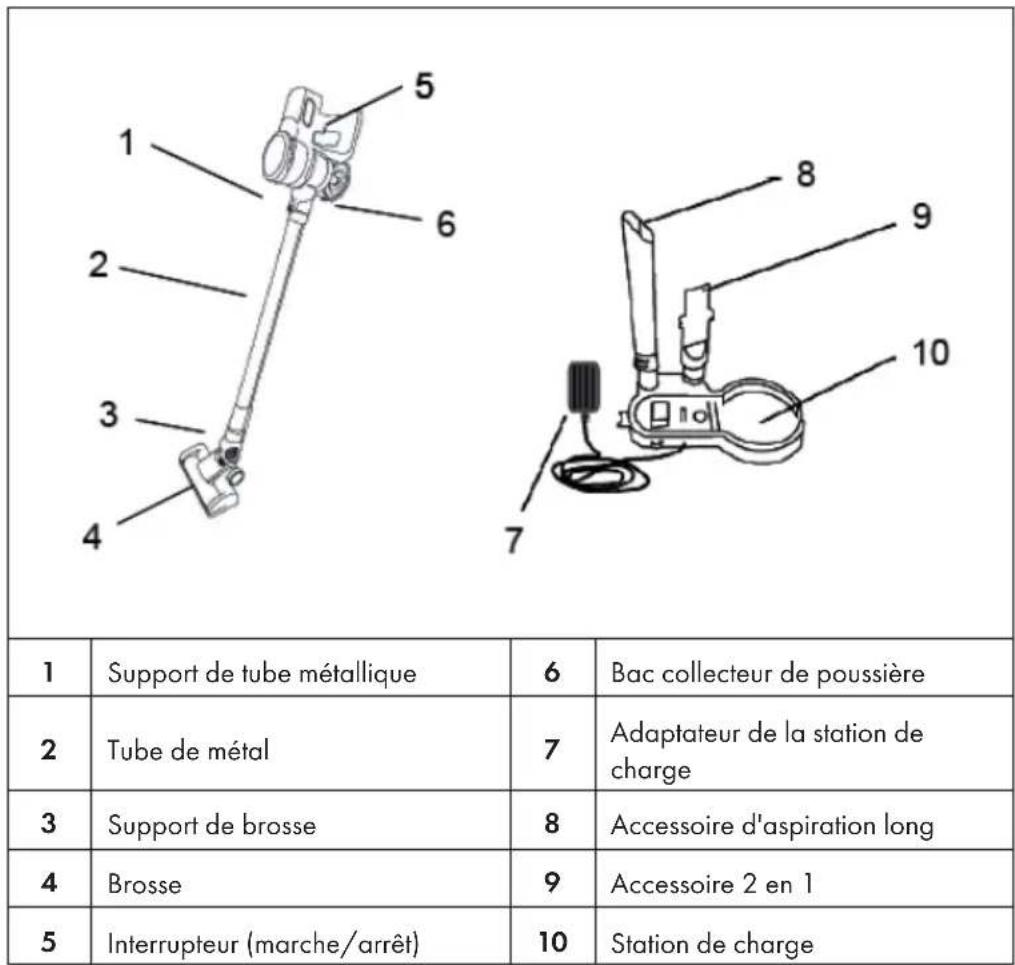 Klarstein Clean Butler 4G Silent - APERCU DE L'APPAREIL - 1