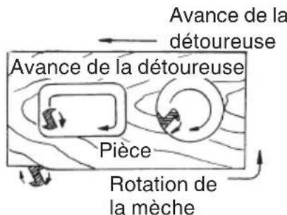 METABO M12VE - ⚠ AVERTISSEMENT - 2