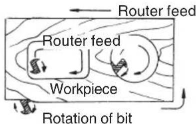 METABO M12VE - WARNING - 2