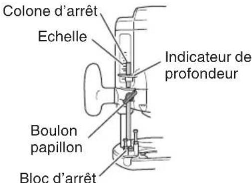 METABO M12VE - Réglage de la profondeur de coupe - 1