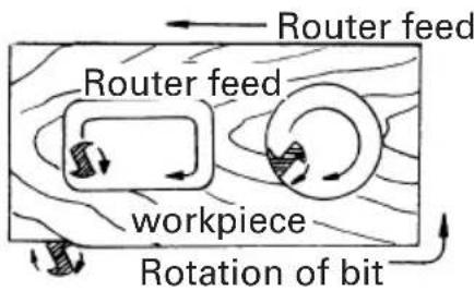 METABO M12VC - WARNING: - 5