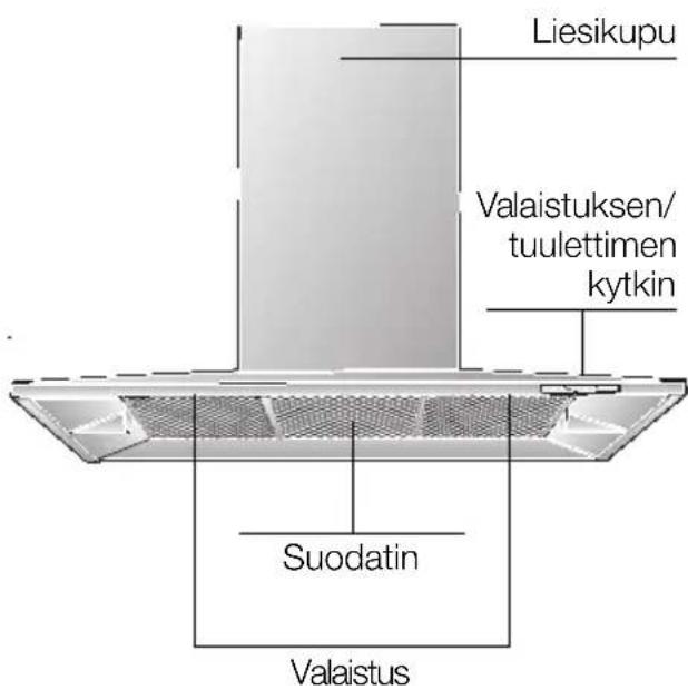 BOSCH DKE985S - Laitteen kuvaus - 1