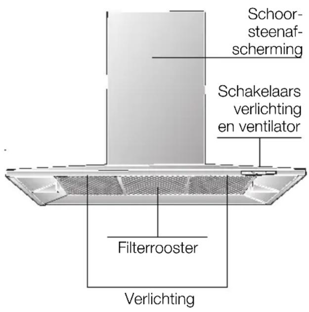 BOSCH DKE985S - 1