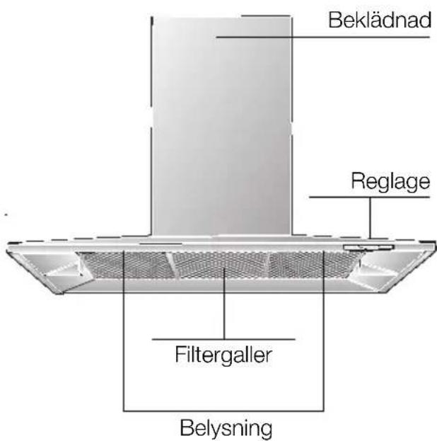 BOSCH DKE985S - Beskrivning av fläkten - 1