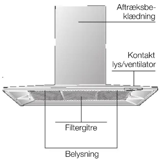BOSCH DKE985S - Beskrivelse af emhætten - 1
