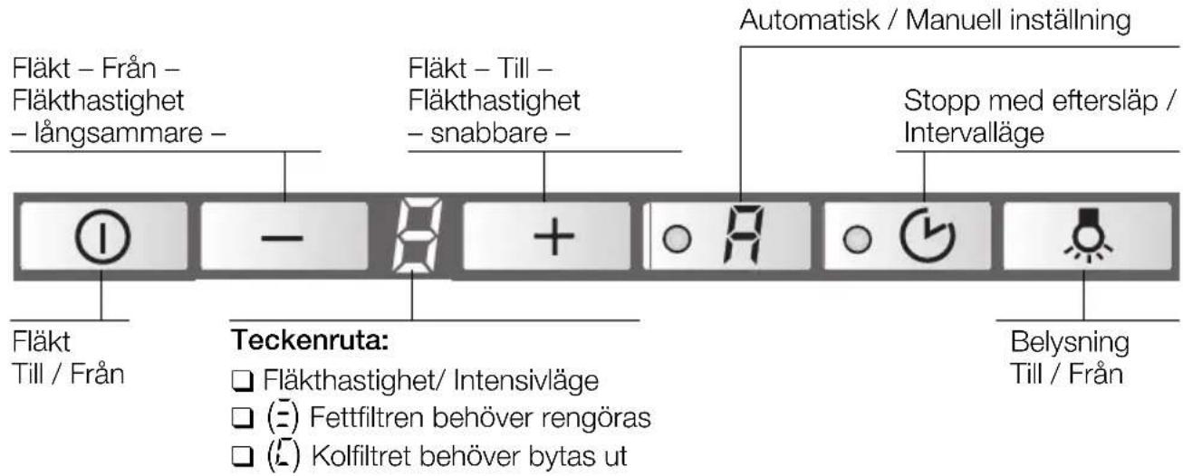 BOSCH DKE985S - Så används fläkten - 2