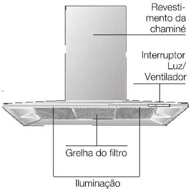 BOSCH DKE985S - Descrição do aparelho - 1