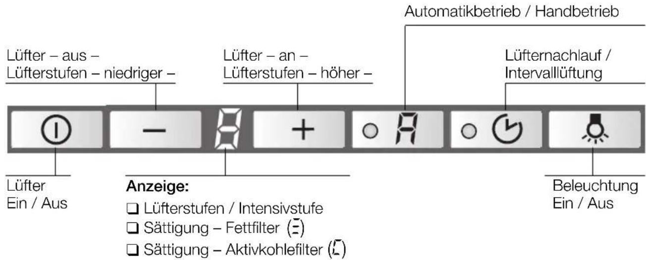 BOSCH DKE985S - Bedienen der Dunstabzugshaube - 2
