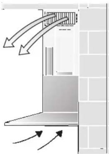 BOSCH DKE985S - Luftcirkulation - 1