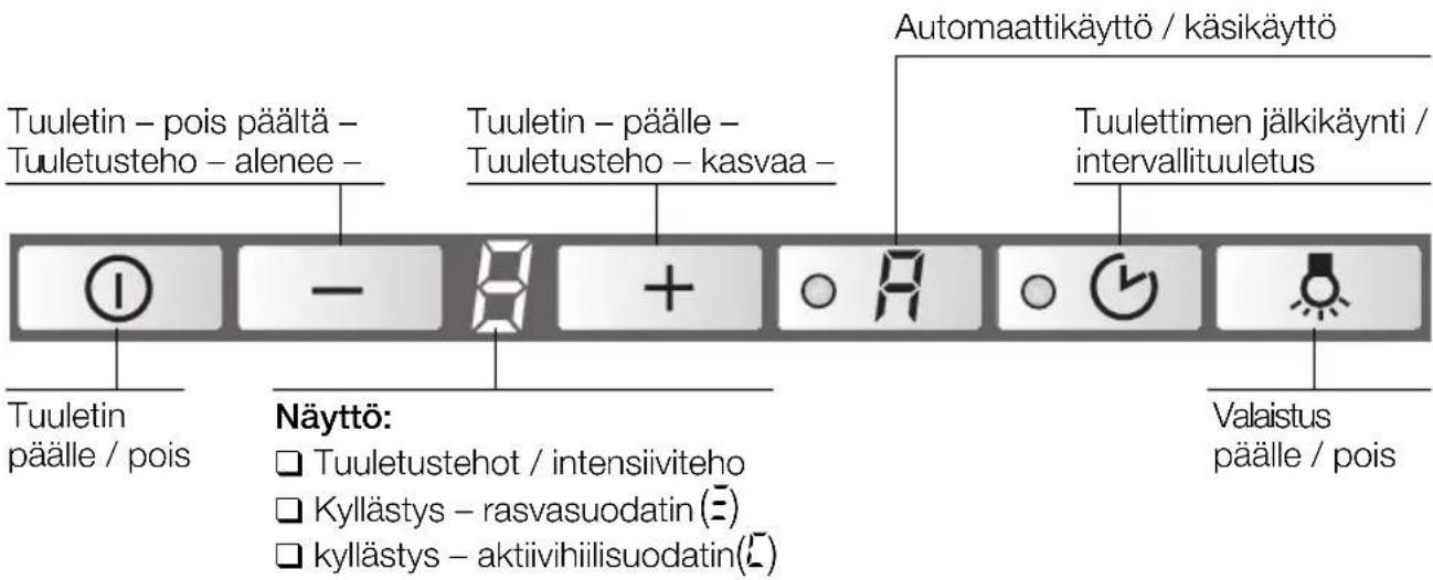 BOSCH DKE985S - Liesituulettimen käyttö - 2
