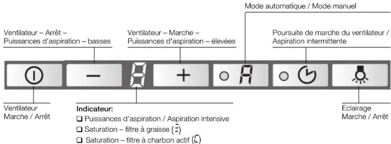 BOSCH DKE985S - Utilisation de la hotte aspirante - 1