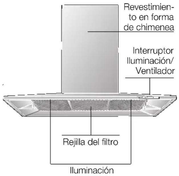 BOSCH DKE985S - Descripción del aparato - 1