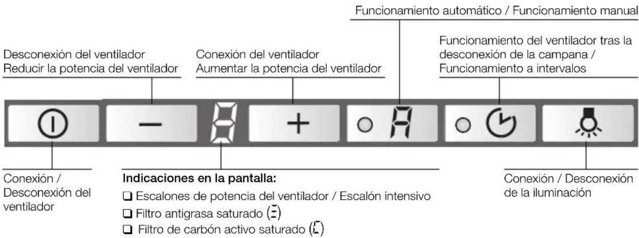 BOSCH DKE985S - Manejo de la campana extractora - 1