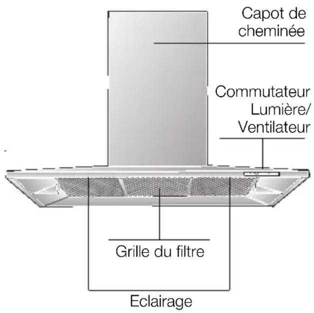 BOSCH DKE985S - Description de l'appareil - 1