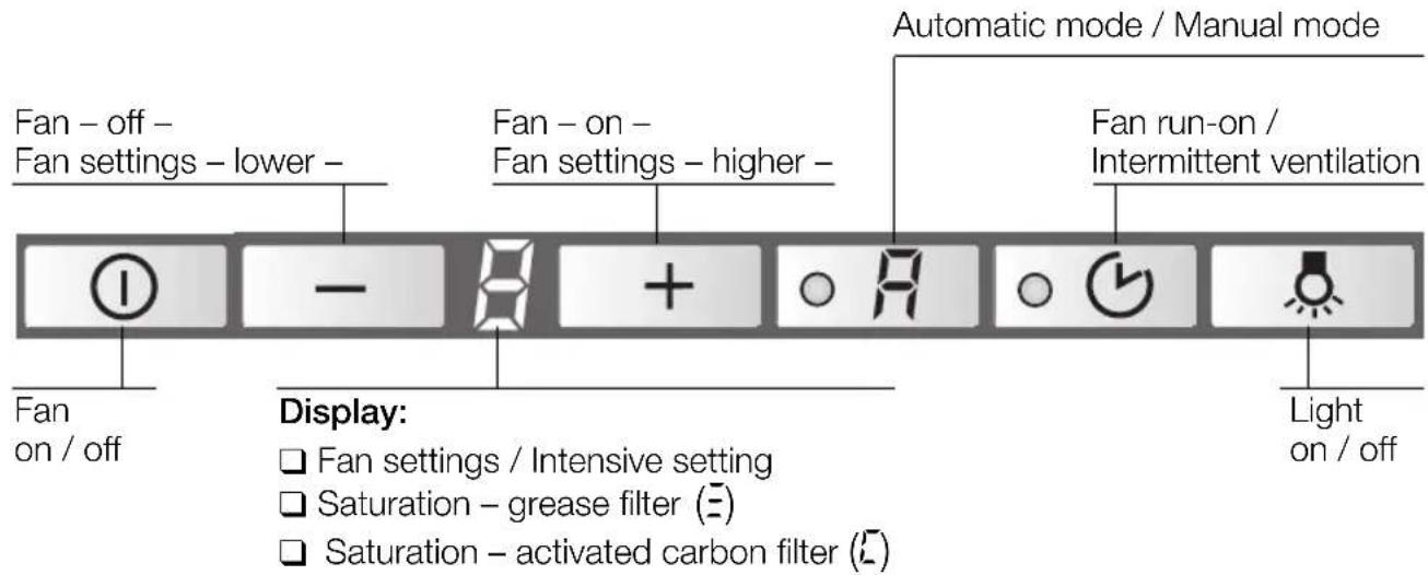 BOSCH DKE985S - Operating procedure - 1