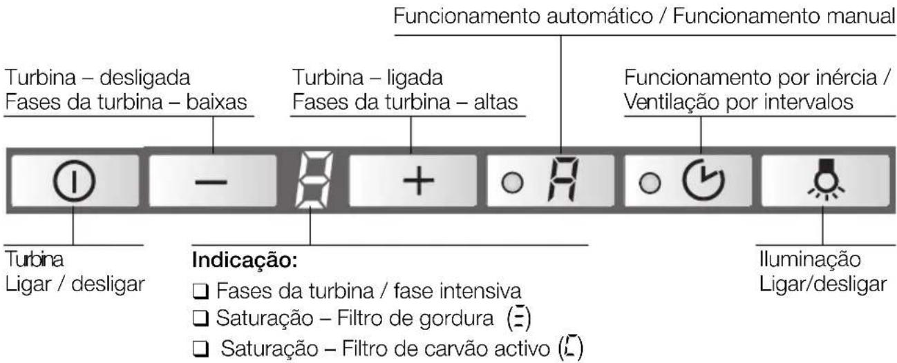 BOSCH DKE985S - Comandos do exaustor - 1