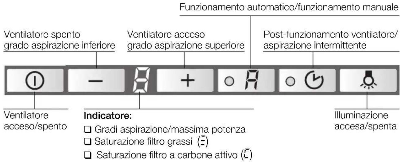 BOSCH DKE985S - Uso della cappa aspirante - 2