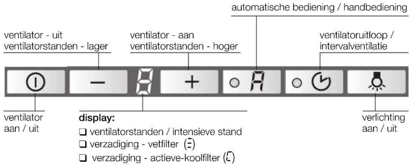 BOSCH DKE985S - Bedienen van de wasemafzuigkap - 2