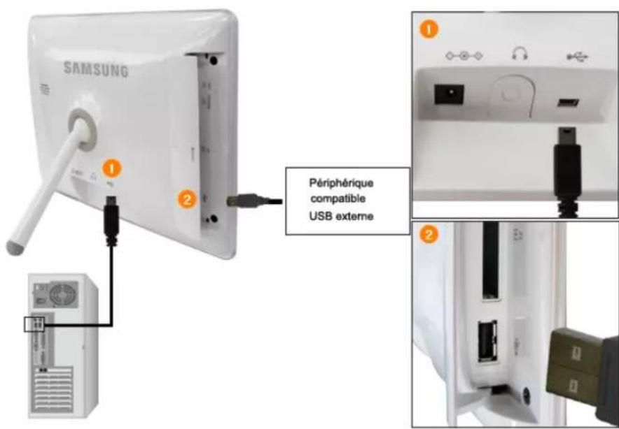 SAMSUNG SPF83M - Connexion - 3