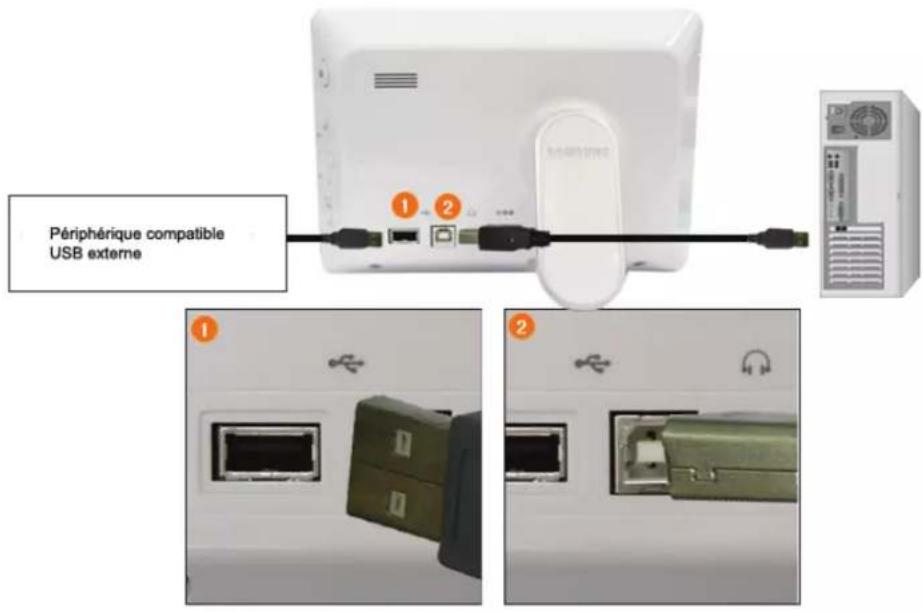 SAMSUNG SPF72V - Connexion via le port USB - 2